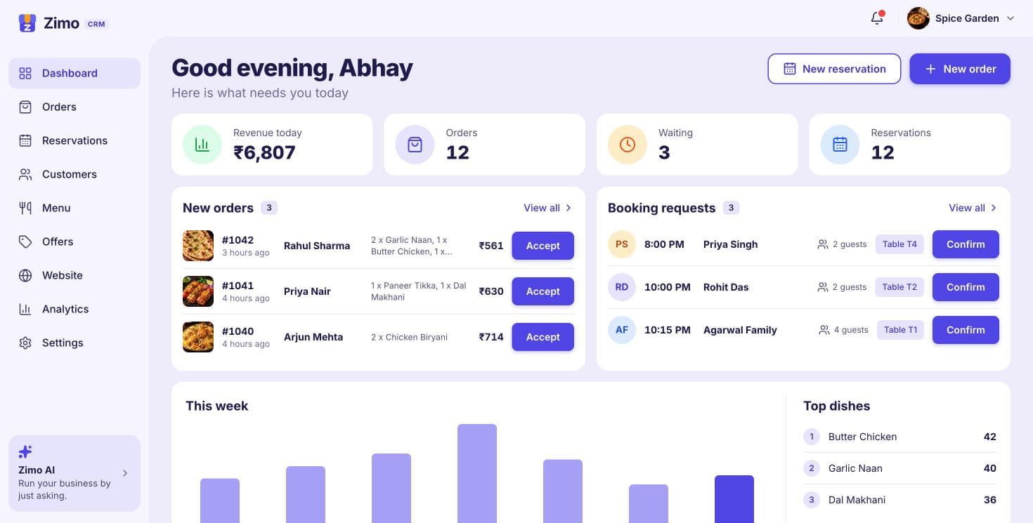 The Zimo dashboard showing today's orders, reservations and revenue
